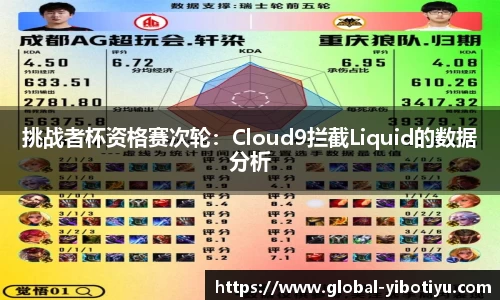 挑战者杯资格赛次轮：Cloud9拦截Liquid的数据分析